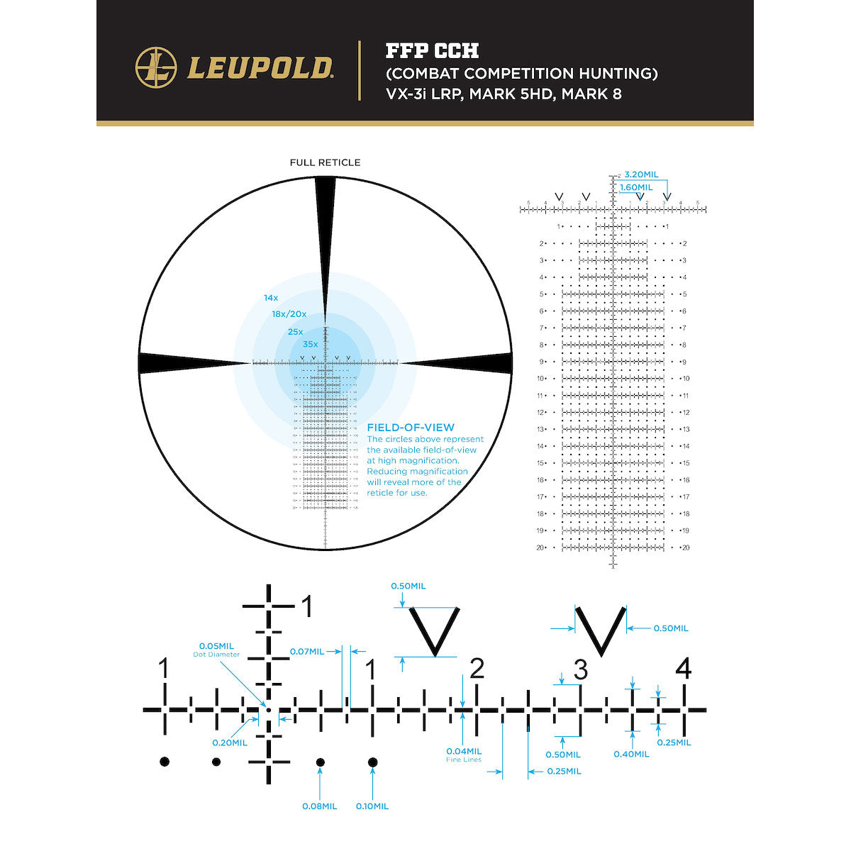 Leupold Mark 5HD 5-25x56mm Scope