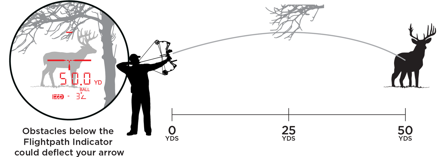 Leupold RX-Fulldraw 4 DNA Rangefinder