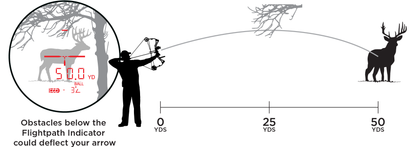 Leupold RX-Fulldraw 4 DNA Rangefinder